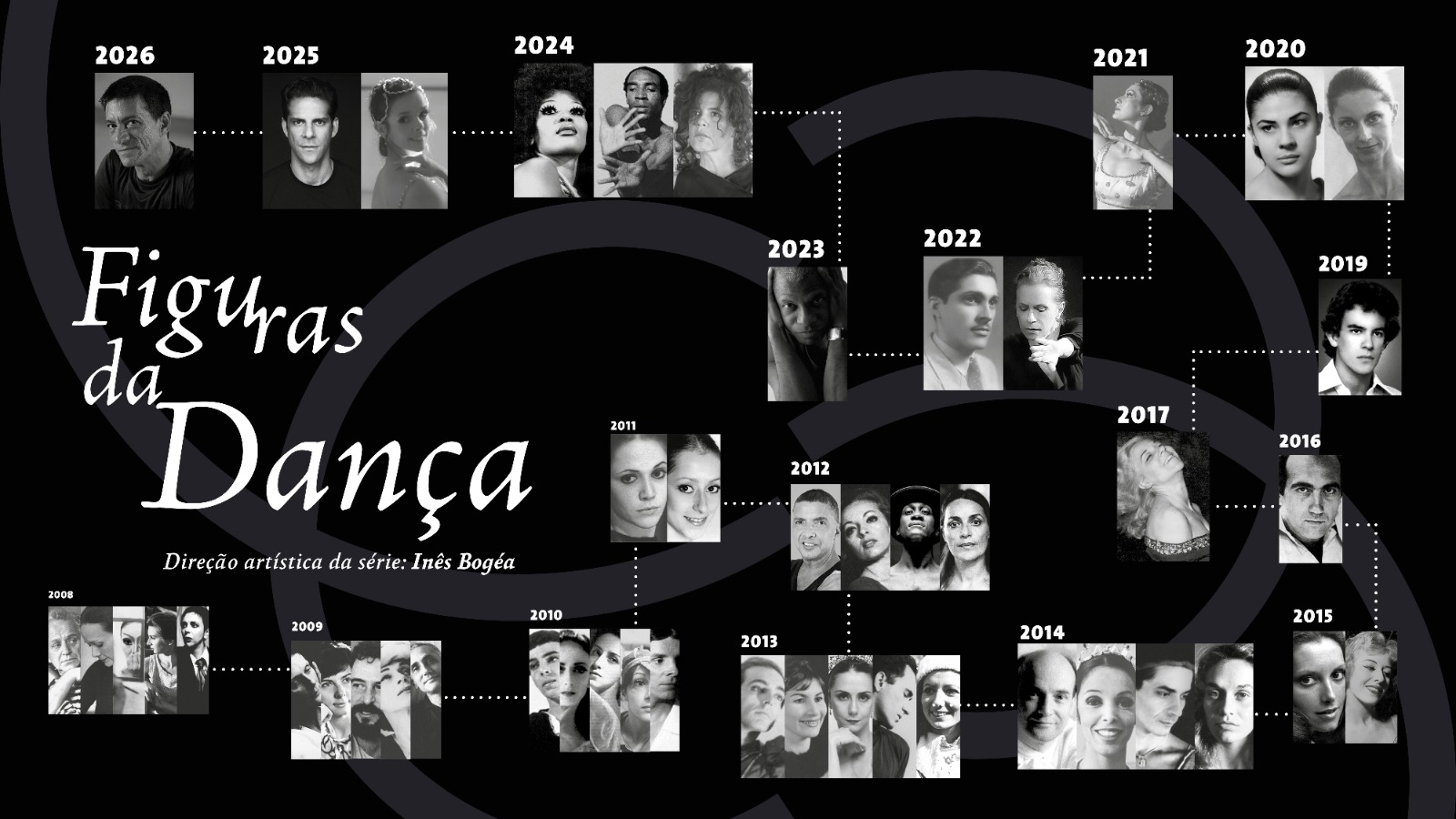 Figuras da Dança