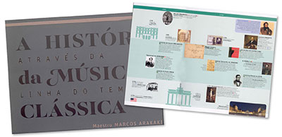 O livro A história da música clássica através da linha do tempo [Reprodução] 